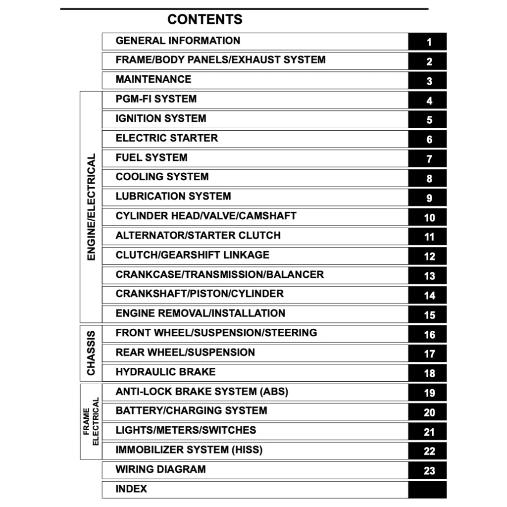 Honda CB750 HORNET 2023+ Full Manual Set – Repair & Maintenance Manual and Spare Parts Catalog andUser Handbook - page 2