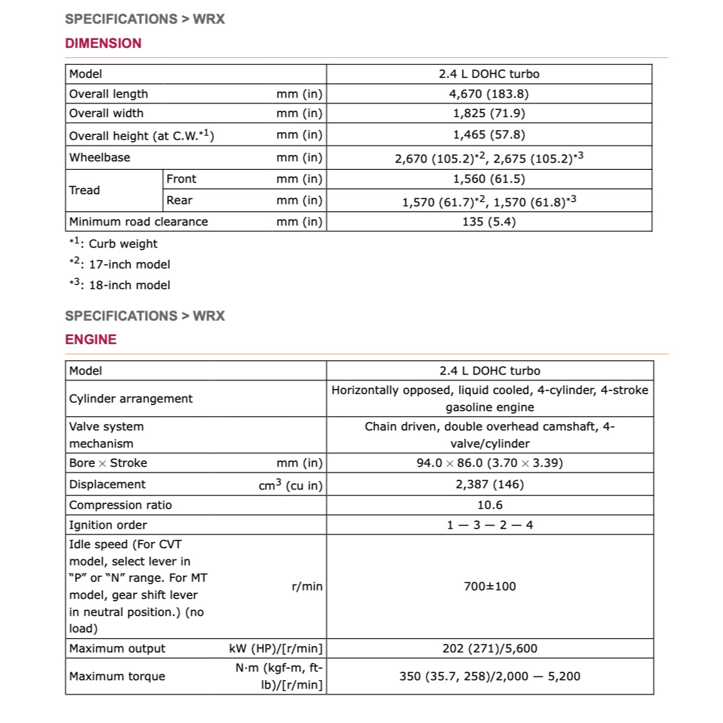 Subaru WRX VB 2021+ Full Manual Set – Repair & Maintenance Manual - page 2