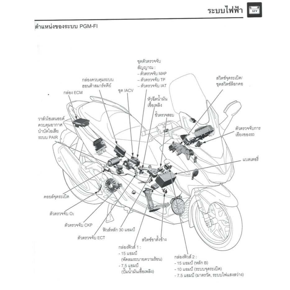 Honda FORZA 350 NSS350-A 2021+ Full Manual Set – Repair & Maintenance Manual IN THAI LANGUAGE and Spare Parts Catalog and User Handbook - page 3