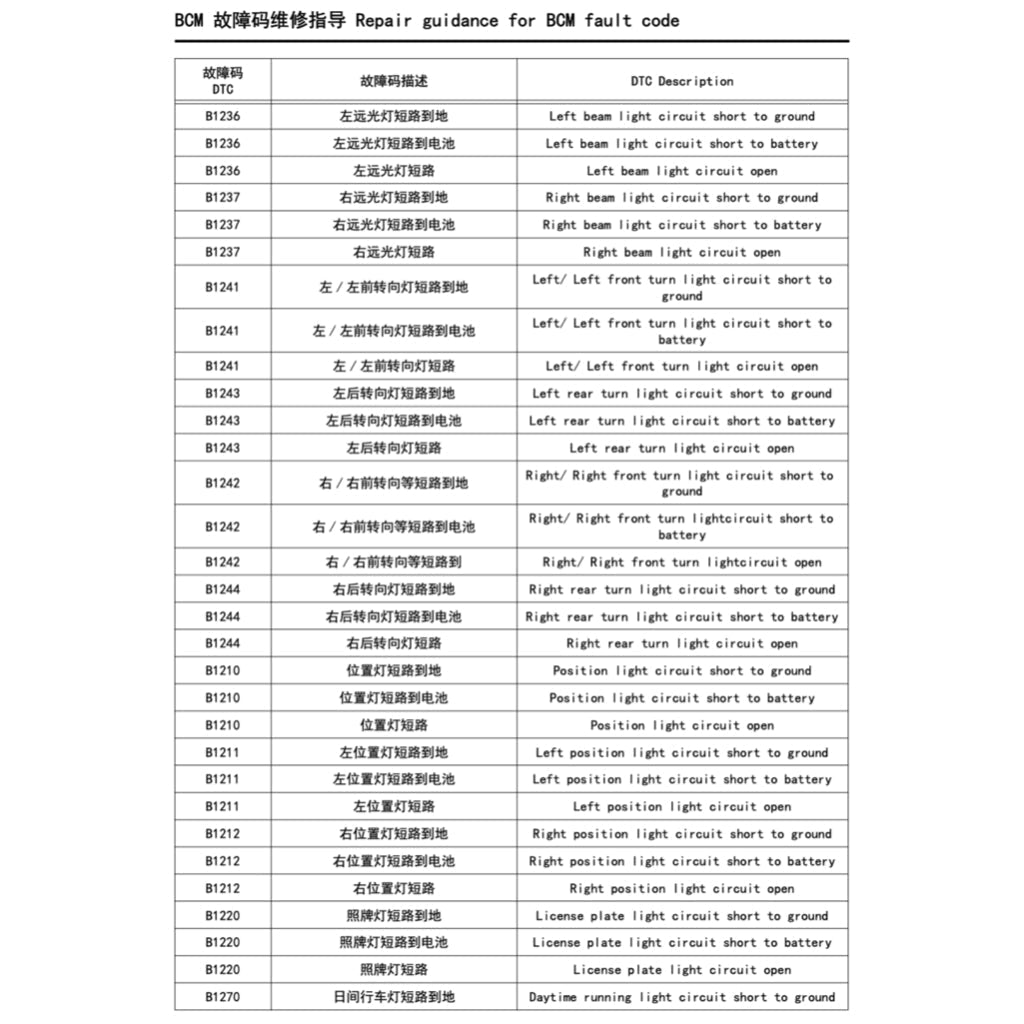Maxus EV30 eDELIVER3 2019+ Full Manual Set – Repair & Maintenance Manual - page 8