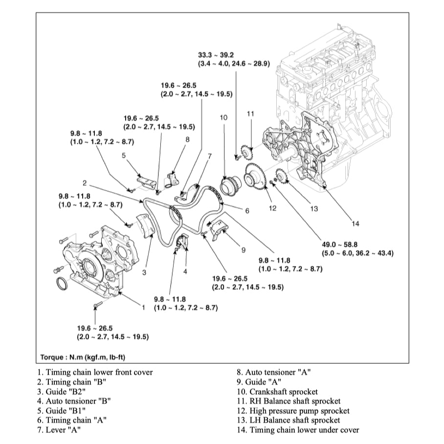 Hyundai GRAND STAREX H1 TQ 2007-2021 Full Manual Set – Repair & Maintenance Manual - page 5