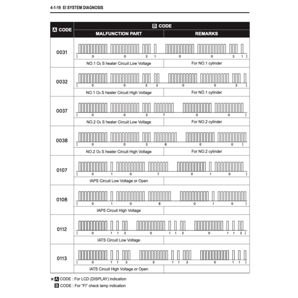 Naza BLADE/ HYOSUNG 650R 2012-2018 Full Manual Set – Repair & Maintenance Manual and Spare Parts Catalog and User Handbook - page 7