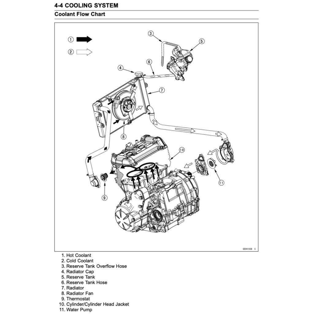 Kawasaki VULCAN S650 2015+ Full Manual Set – Repair & Maintenance Manual and Spare Parts Catalog and User Handbook - page 5
