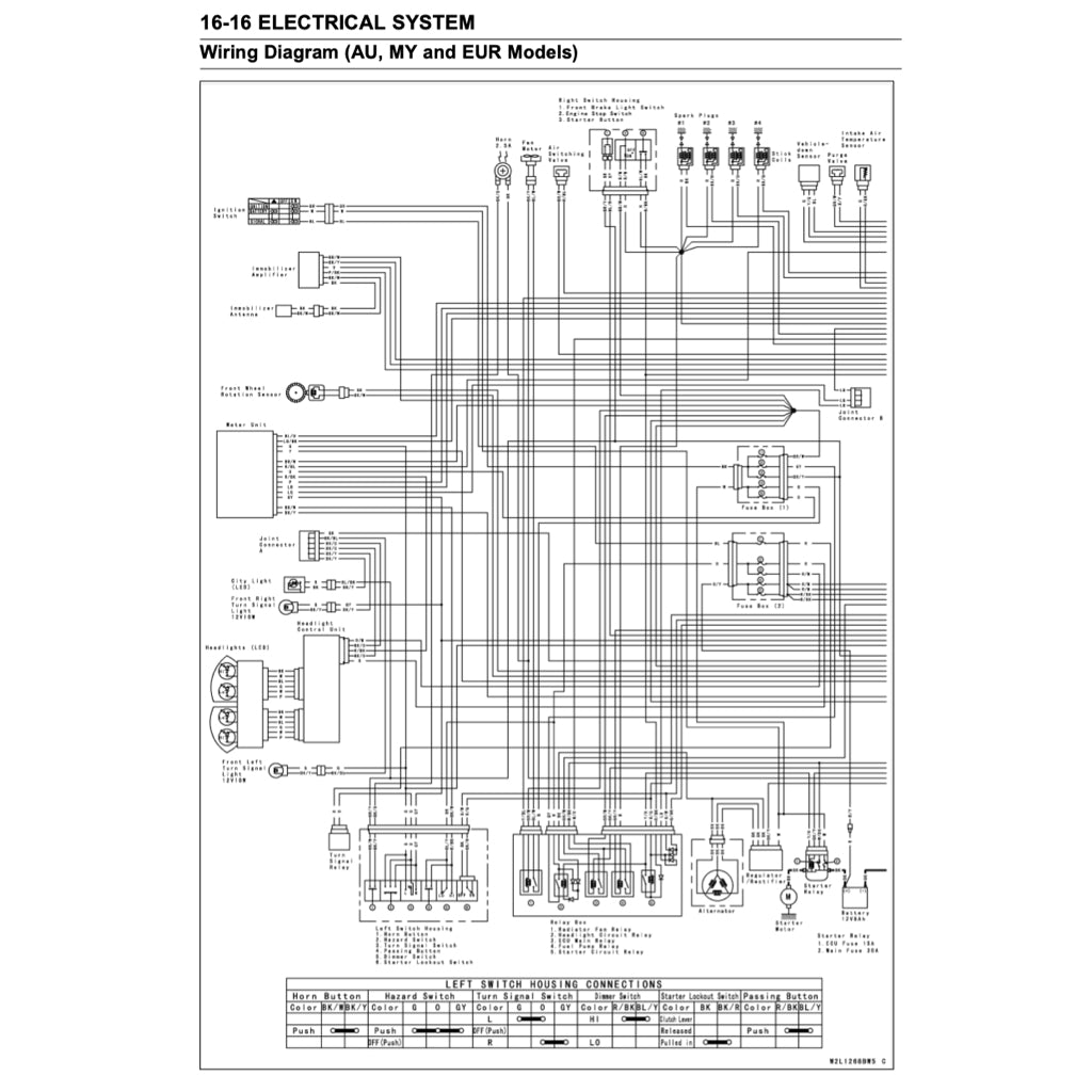 Kawasaki ZR1000 2017-2022 Full Manual Set – Repair & Maintenance Manual and Spare Parts Catalog - page 9