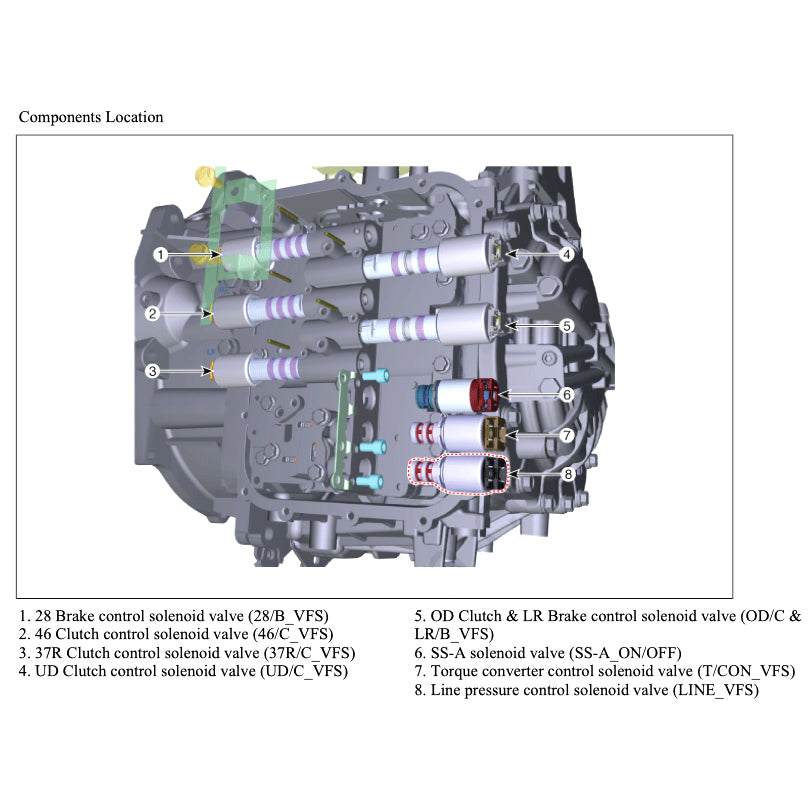 Hyundai PALISADE LX2 2020+ Full Manual Set – Repair & Maintenance Manual - page 5