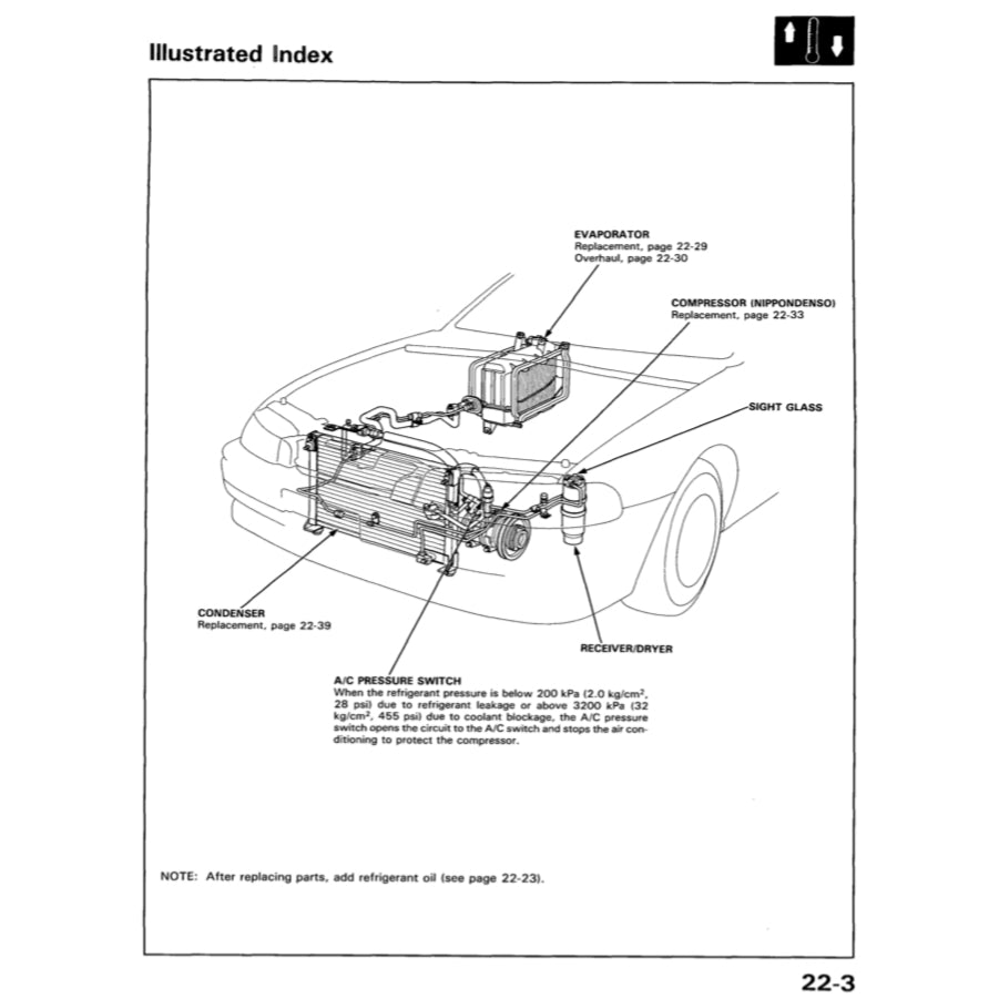 Honda ACCORD 5 CC/CE 1993-1998 Full Manual Set – Repair & Maintenance Manual - page 3