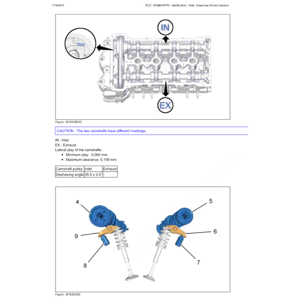 Peugeot RCZ 2009-2015 Full Manual Set – Repair & Maintenance Manual - page 3