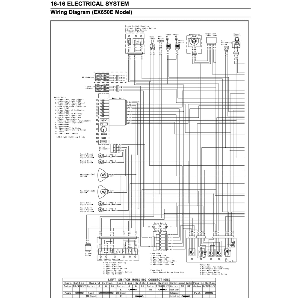 Kawasaki ER-6f ER6f 2006-2014 Full Manual Set – Repair & Maintenance Manual and User Handbook - page 8