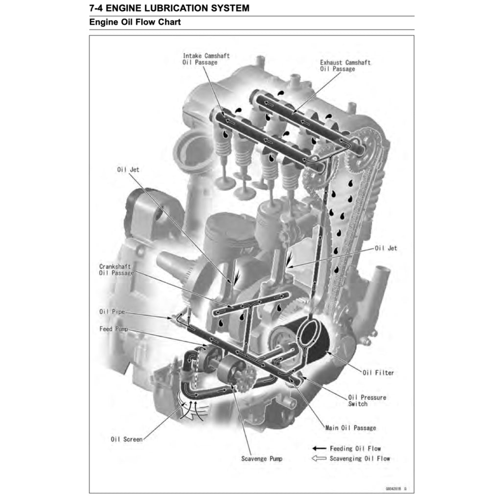 Kawasaki Z650 2017-2020 Full Manual Set – Repair & Maintenance Manual and Spare Parts Catalog and User Handbook - page 4