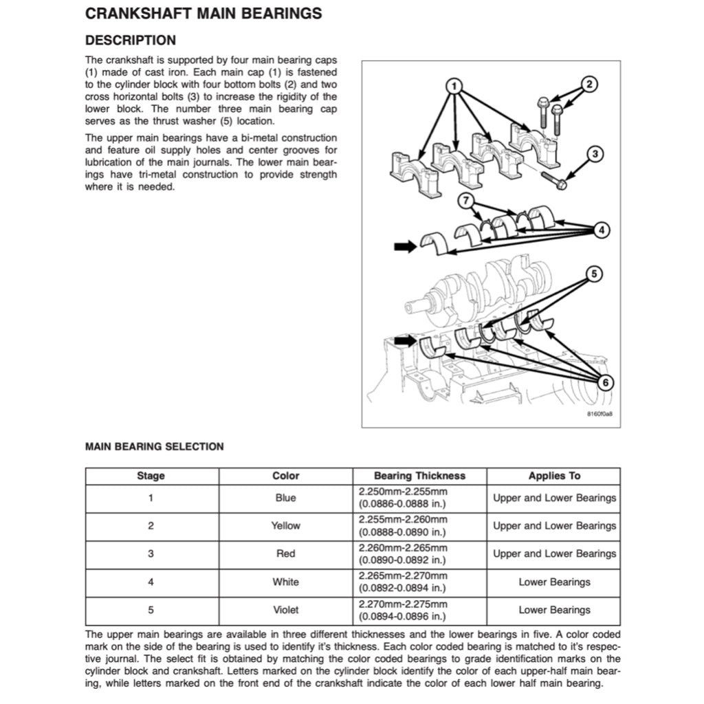 Mercedes-Benz Engine OM642 Service Repair Manual - page 3