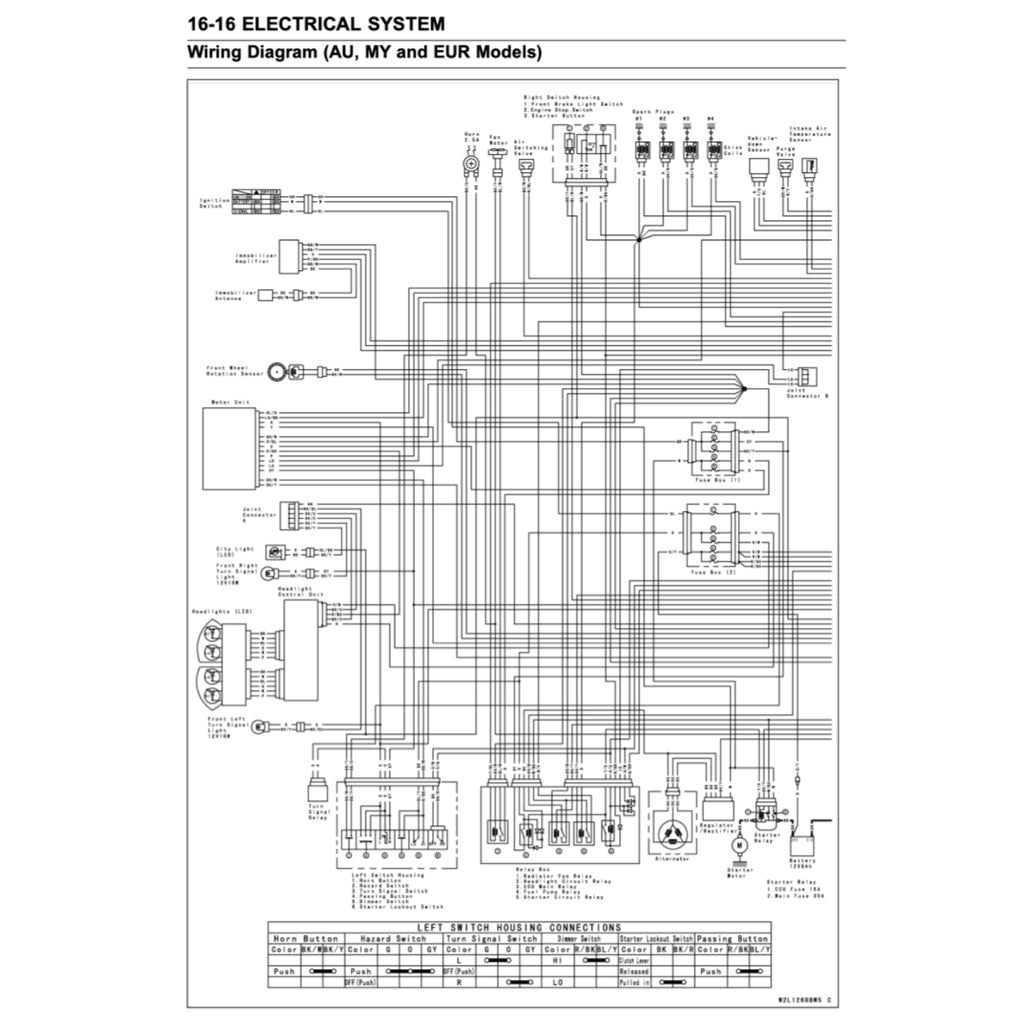 Kawasaki Z1000 2017-2022 Full Manual Set – Repair & Maintenance Manual and Spare Parts Catalog and User Handbook - page 8