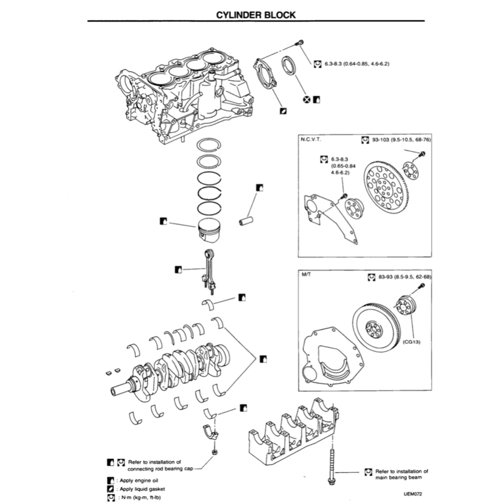 Nissan MICRA K11 1992-2003 Full Manual Set – Repair & Maintenance Manual - page 6