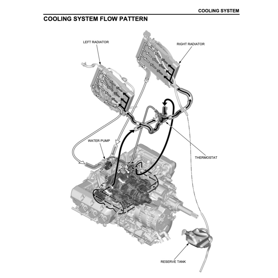 Honda GOLD WING GL1800 2018+ Full Manual Set – Repair & Maintenance Manual and User Handbook - page 6