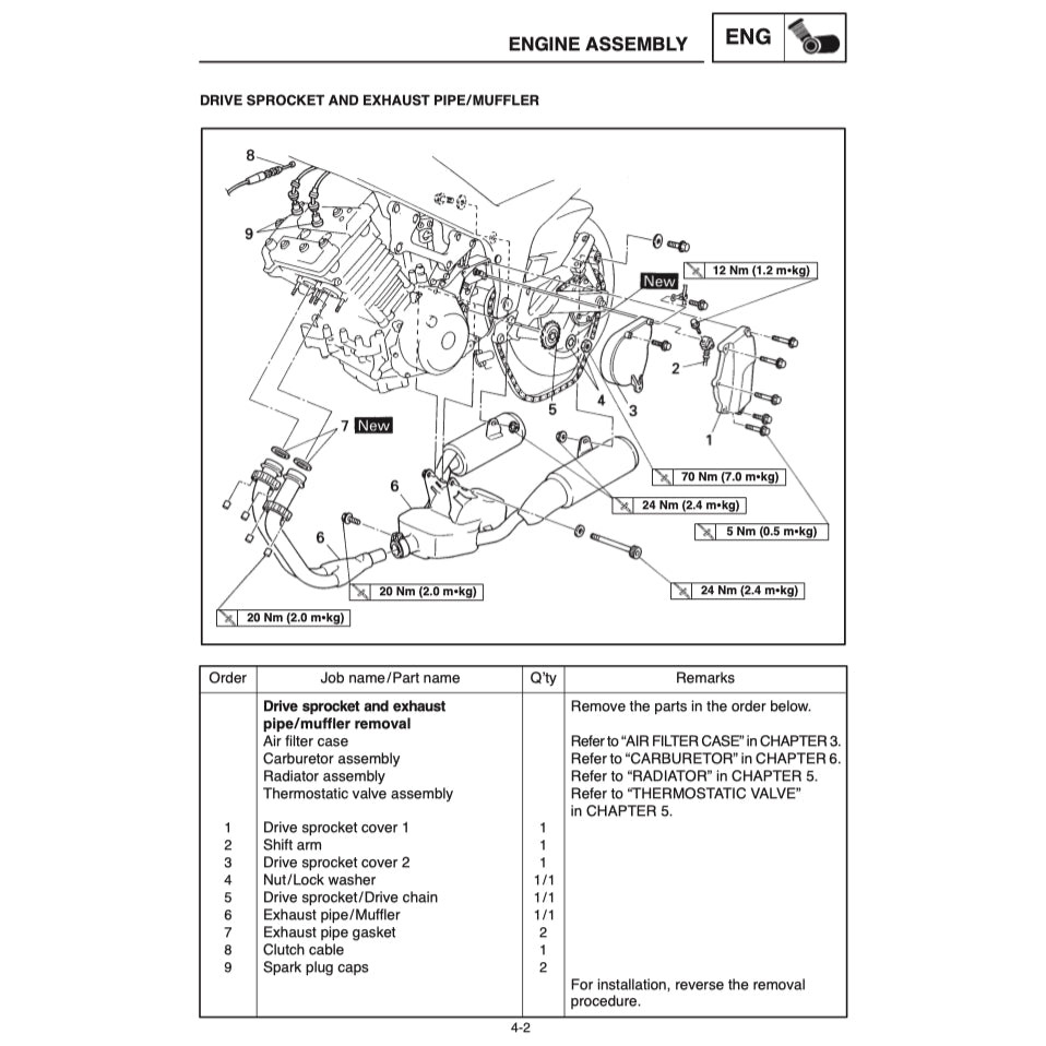 Yamaha TDM850 1996-2001 Full Manual Set – Repair & Maintenance Manual and Spare Parts Catalog and User Handbook - page 4