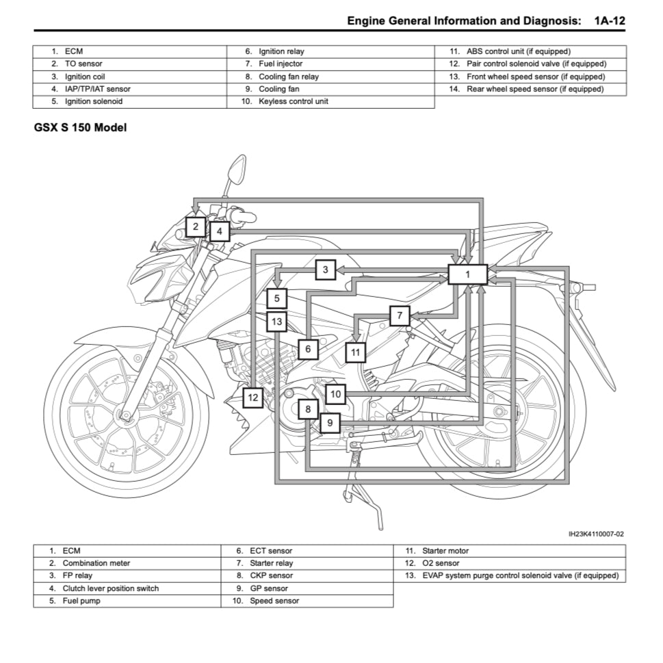 Suzuki GSXS 150 / GSX-S 150 / GSX-S150 L8 2017+ Full Manual Set – Repair & Maintenance Manual and Spare Parts Catalog and User Handbook - page 5
