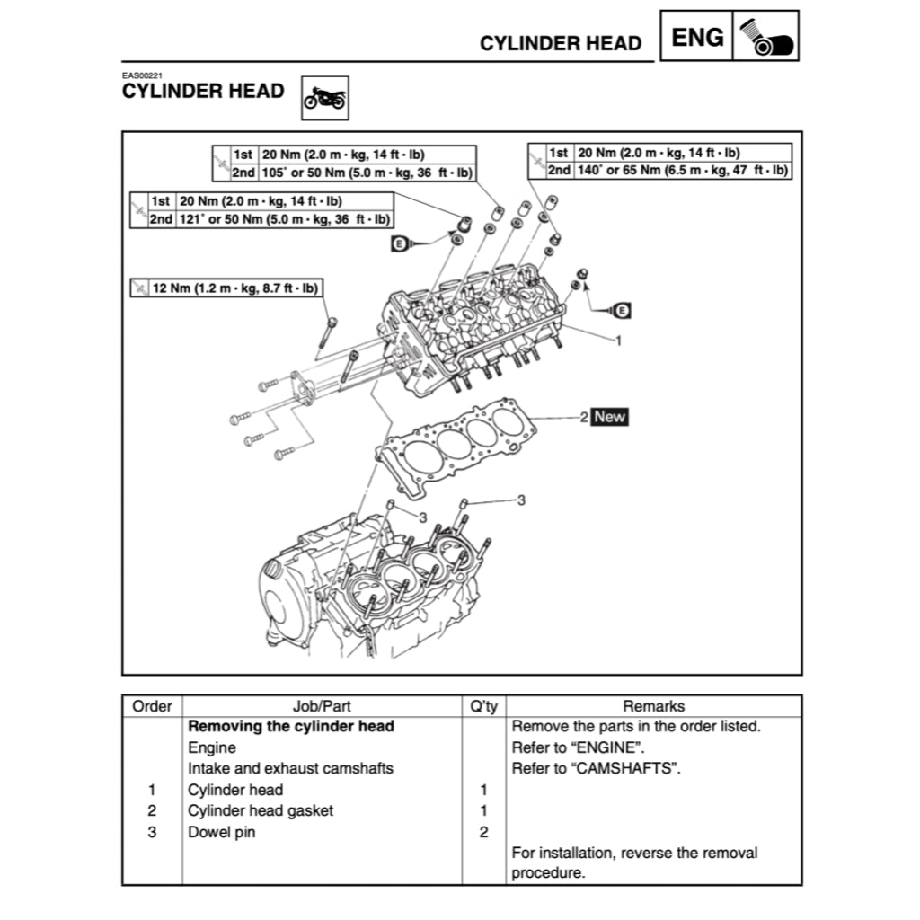 Yamaha YZF R1 2002-2203 Full Manual Set – Repair & Maintenance Manual and Spare Parts Catalog and User Handbook - page 4