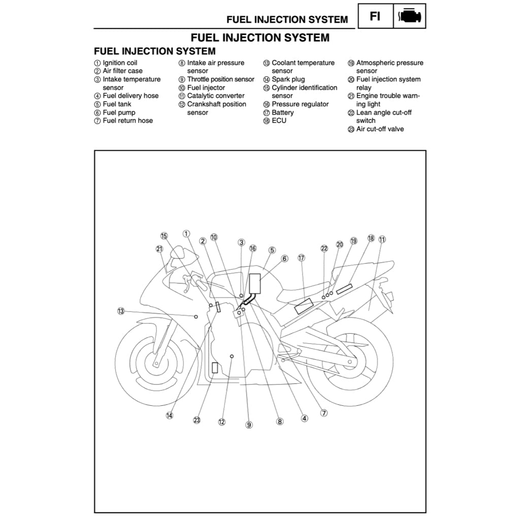 Yamaha YZF R1 2002-2203 Full Manual Set – Repair & Maintenance Manual and Spare Parts Catalog and User Handbook - page 7