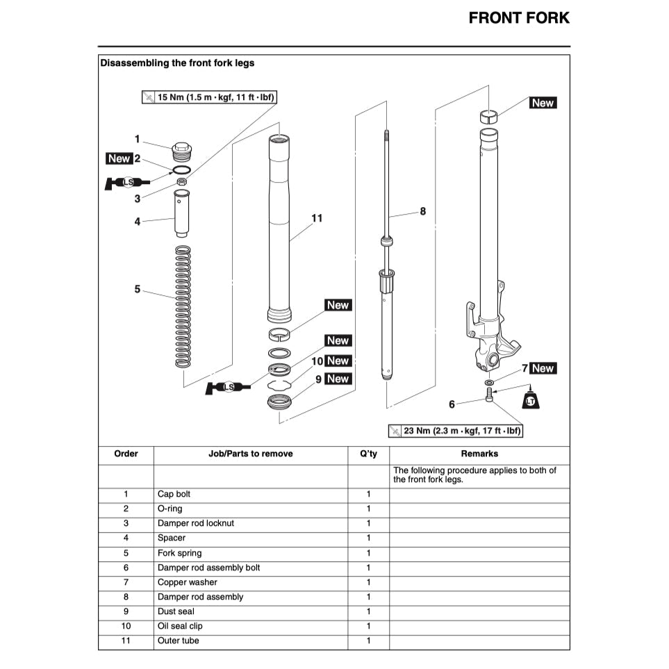 T-MAX Yamaha TMAX XP500F 2015-2016 Full Manual Set – Repair & Maintenance Manual and User Handbook - page 8