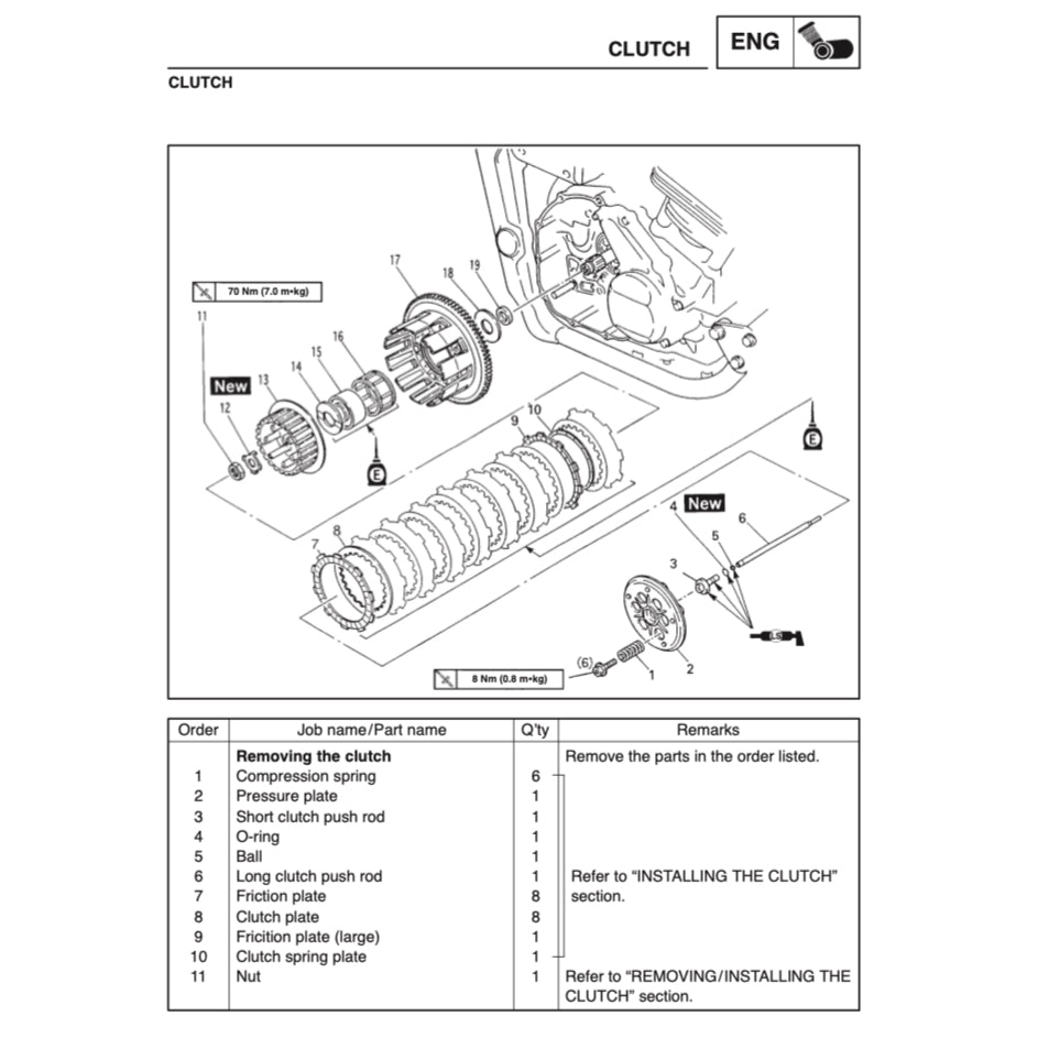 Yamaha FZS600 1998-2004 Full Manual Set – Repair & Maintenance Manual and Spare Parts Catalog and User Handbook - page 7