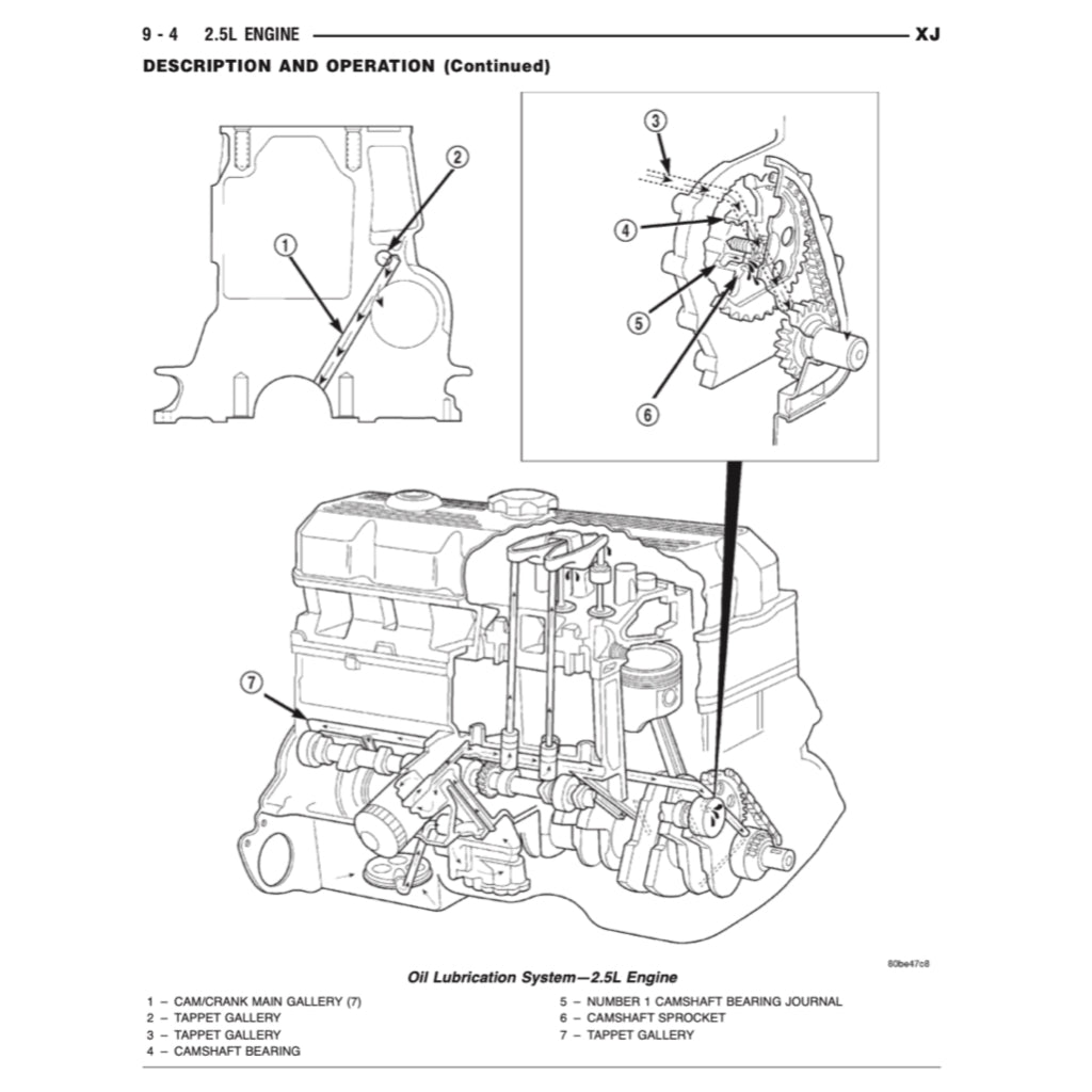 Jeep CHEROKEE XJ 1995-2001 Full Manual Set – Repair & Maintenance Manual - page 4