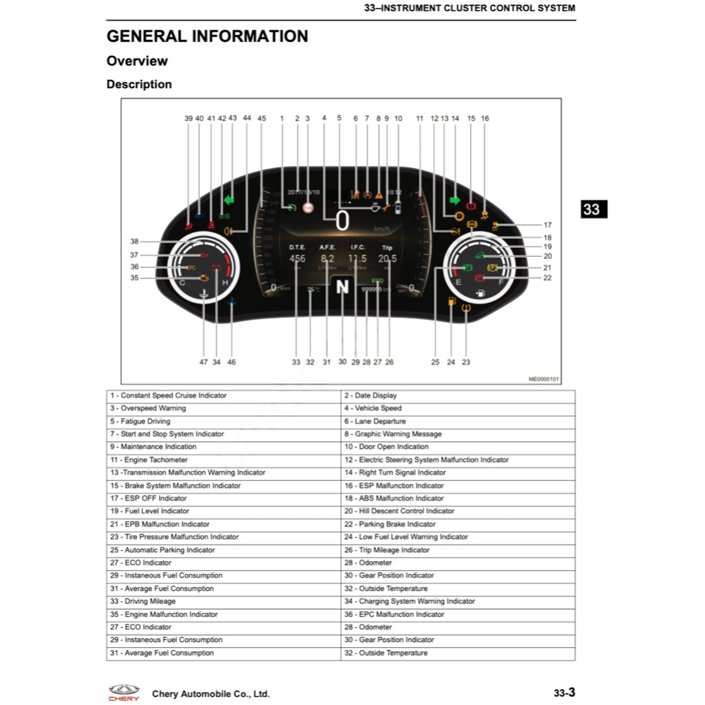 Chery TIGGO 8 PRO 2020+ Full Manual Set – Repair & Maintenance Manual - page 6