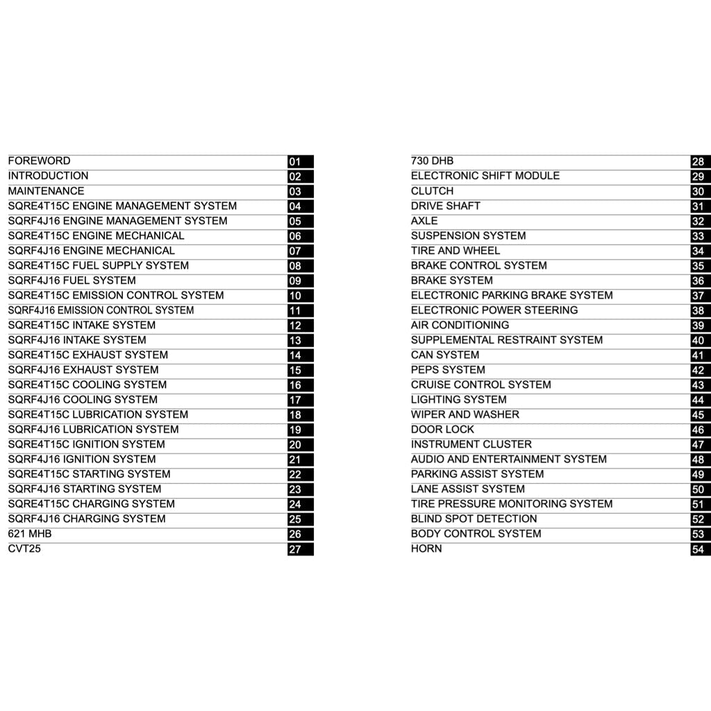 Chery TIGGO 7 PRO 2020+ Full Manual Set – Repair & Maintenance Manual - page 2