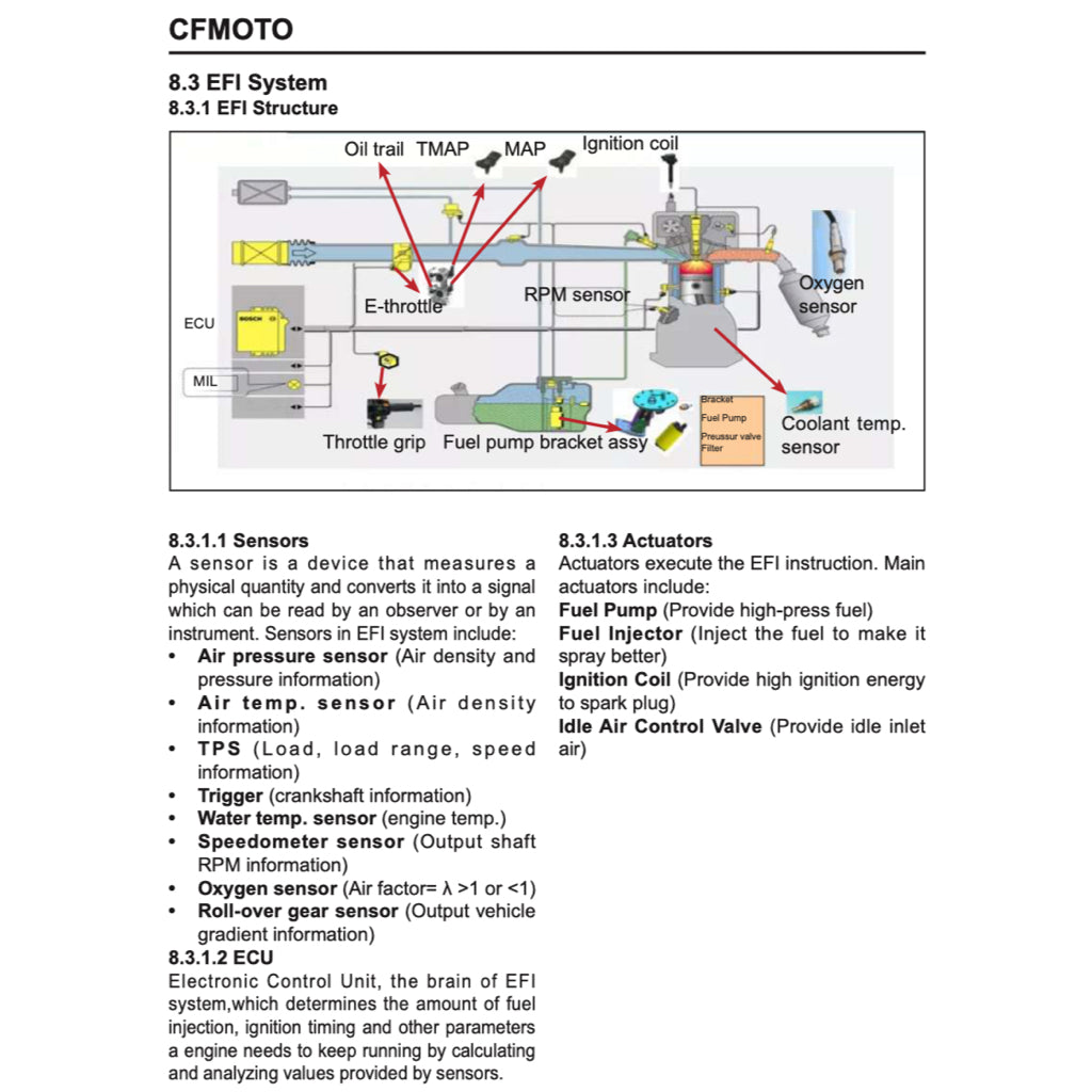 CFMoto 800NK 2023+ Full Manual Set – Repair & Maintenance Manual and Spare Parts Catalog and User Handbook - page 6