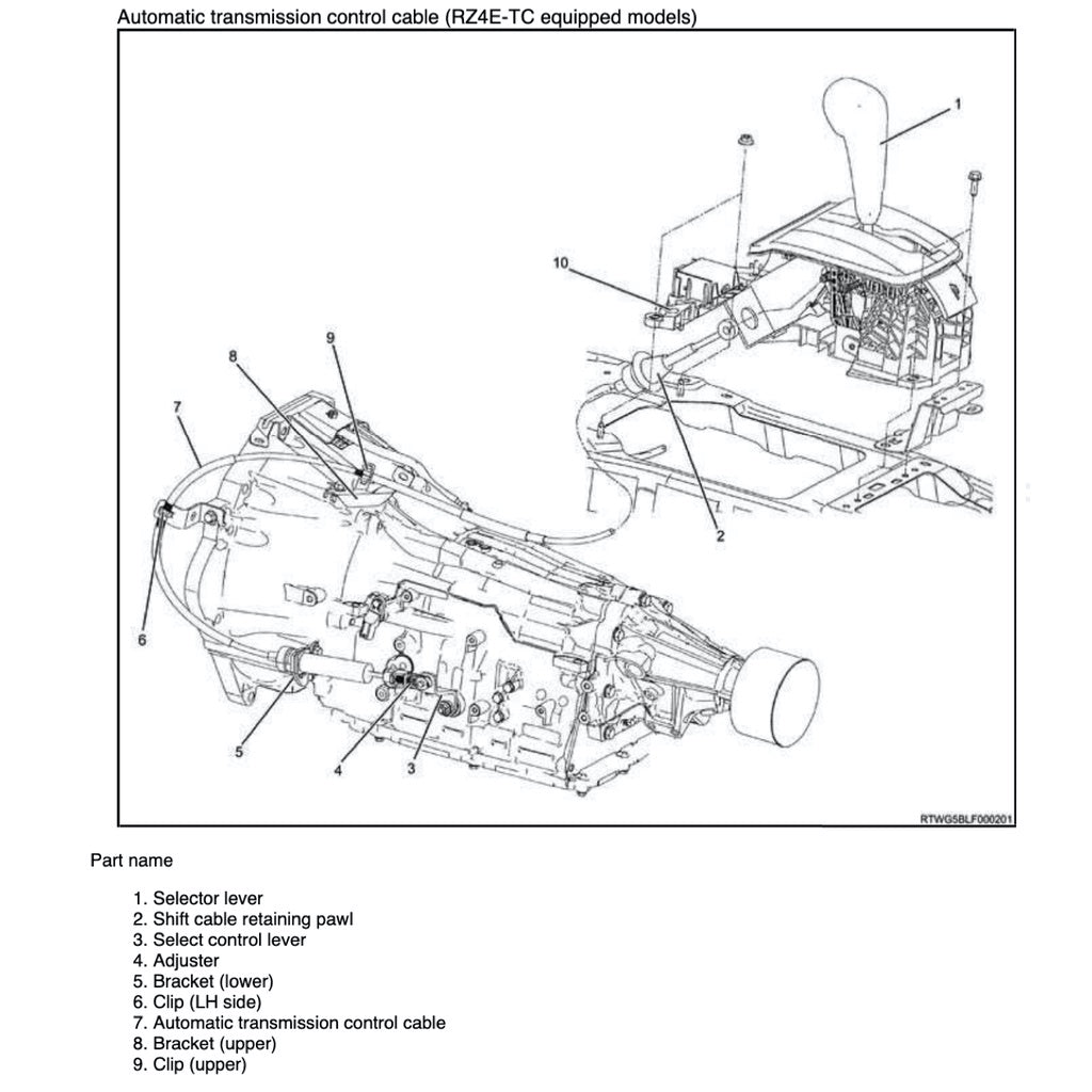 Isuzu MU-X 2013-2020 Full Manual Set – Repair & Maintenance Manual - page 5