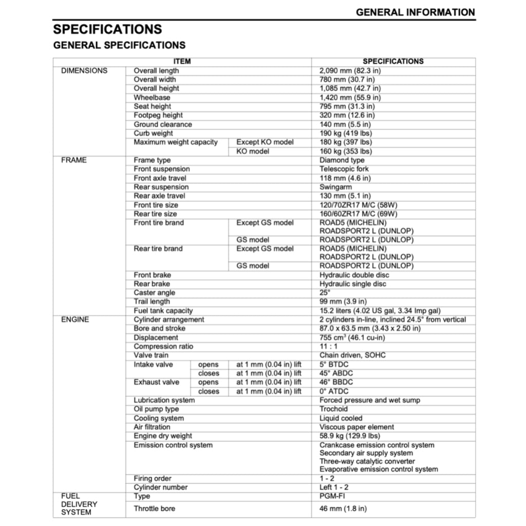 Honda CB750 HORNET 2023+ Full Manual Set – Repair & Maintenance Manual and Spare Parts Catalog andUser Handbook - page 3
