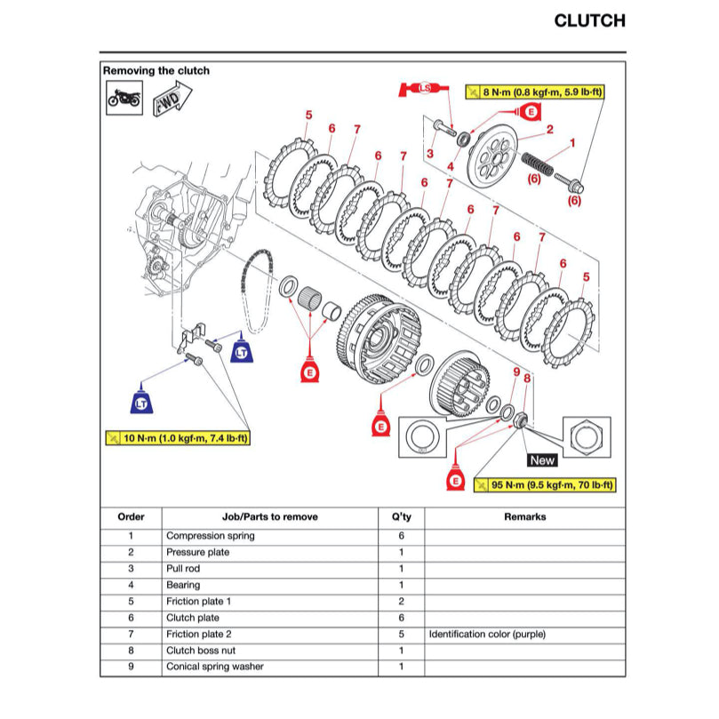 Yamaha TENERE T700 2024+ Full Manual Set – Repair & Maintenance Manual and Spare Parts Catalog and User Handbook - page 6