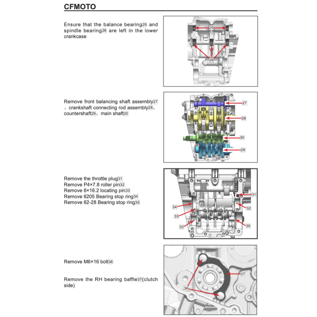CFMoto 450NK 2022+ Full Manual Set – Repair & Maintenance Manual and Spare Parts Catalog and User Handbook - page 5
