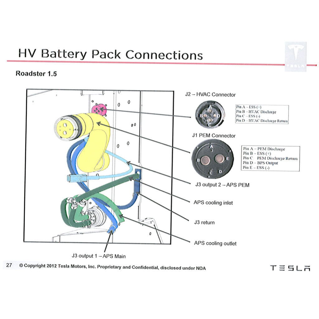 Tesla ROADSTER I 2008-2012 Full Manual Set – Repair & Maintenance Manual and Spare Parts Catalog - page 6