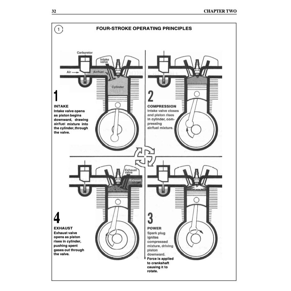 Kawasaki KLR650 1987-2003 Full Manual Set – Repair & Maintenance Manual and User Handbook - page 3