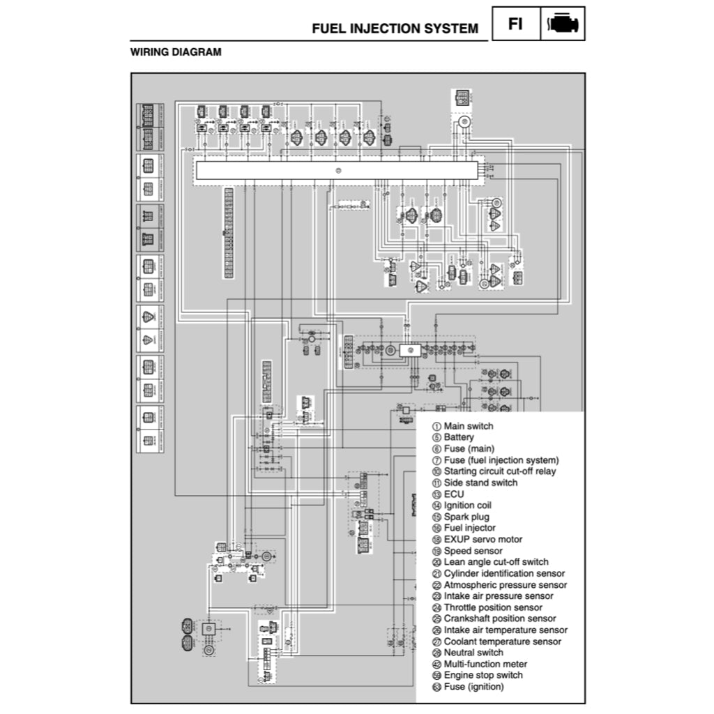 Yamaha YZF R1 2002-2203 Full Manual Set – Repair & Maintenance Manual and Spare Parts Catalog and User Handbook - page 8