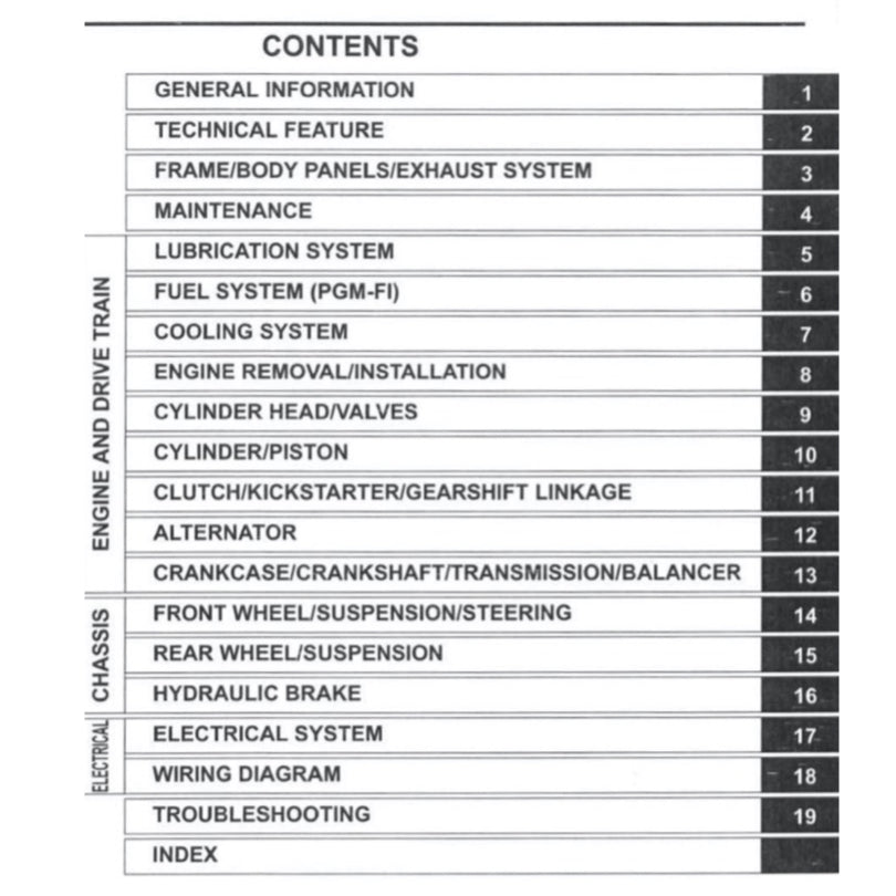 Honda CRF300 2021+ Full Manual Set – Repair & Maintenance Manual and Spare Parts Catalog and User Handbook - page 2