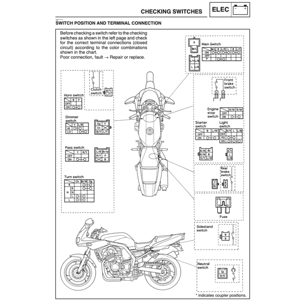 Yamaha FZS600 1998-2004 Full Manual Set – Repair & Maintenance Manual and Spare Parts Catalog and User Handbook - page 9