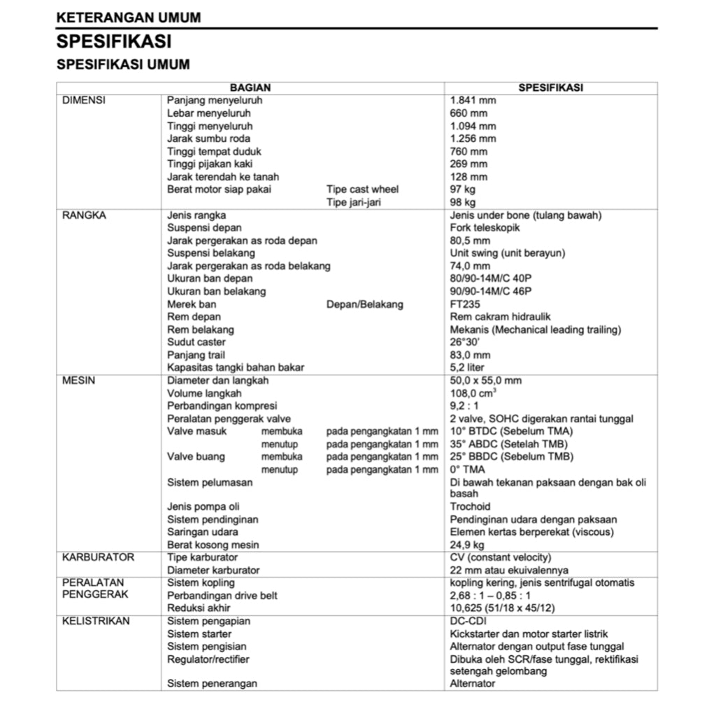 Honda SPACY 110 NSC110 2011-2018 Full Manual Set – Repair & Maintenance ManualandSpare Parts CatalogandUser Handbook - BAHASA INDONESIA - page 4