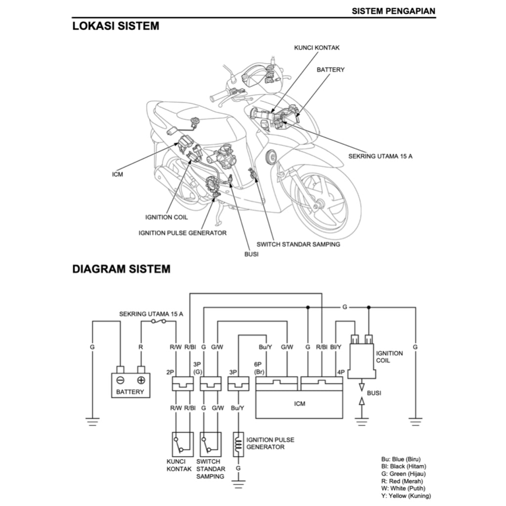 Honda SPACY 110 NSC110 2011-2018 Full Manual Set – Repair & Maintenance ManualandSpare Parts CatalogandUser Handbook - BAHASA INDONESIA - page 6