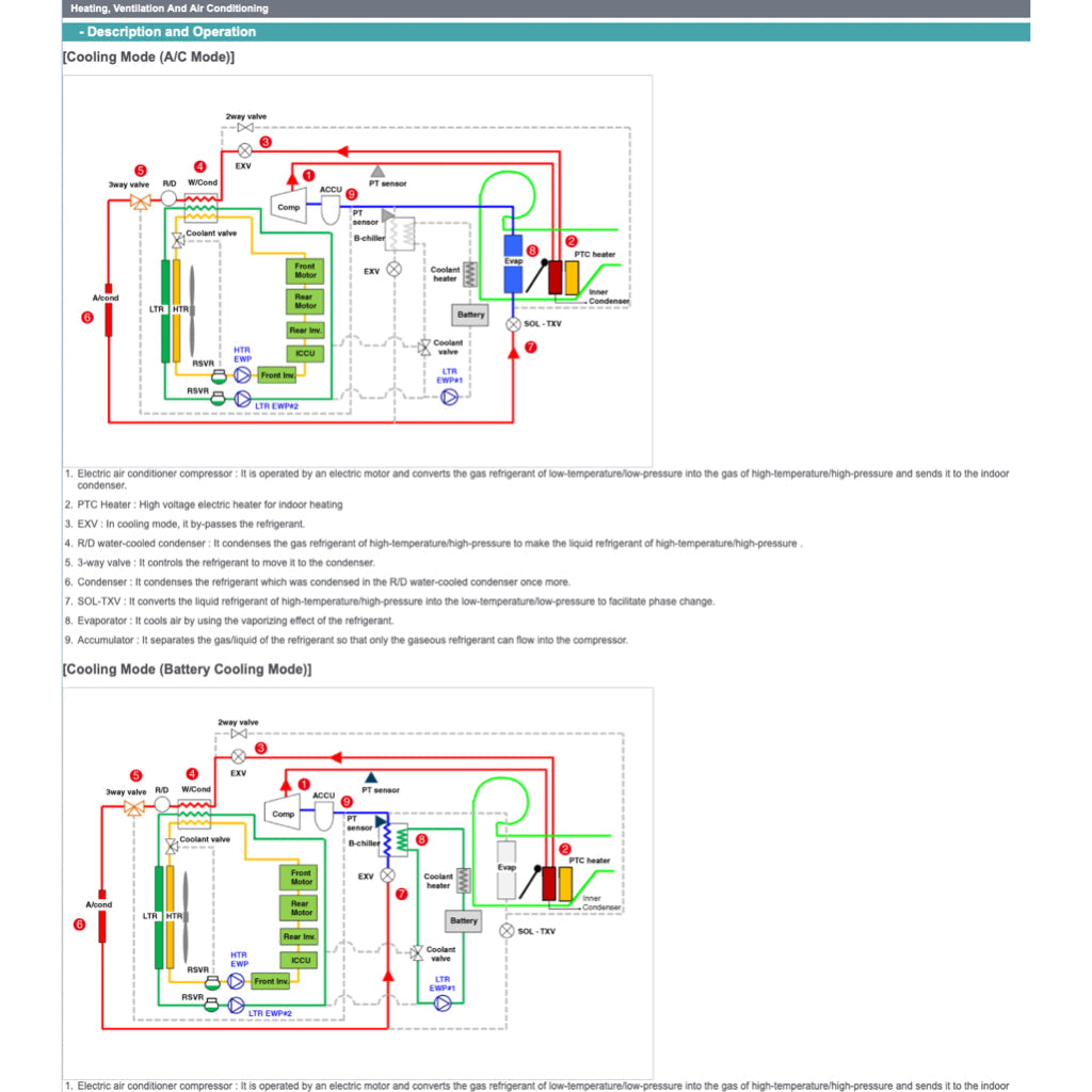 Hyundai IONIQ5 IONIQ 5 NE EV 2022-2023 Full Manual Set – Repair & Maintenance Manual - page 8