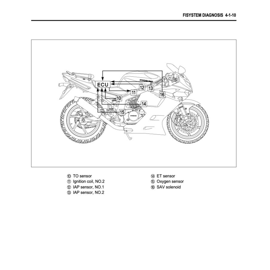 Naza BLADE / HYOSUNG COMET 250R FI 2012-2018 Full Manual Set – Repair & Maintenance Manual and User Handbook - page 3