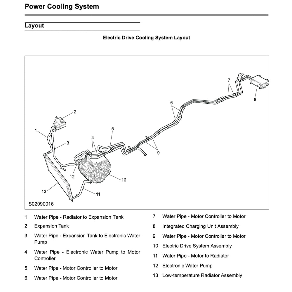 Maxus MIFA9 EV 2023+ Full Manual Set – Repair & Maintenance Manual - page 5