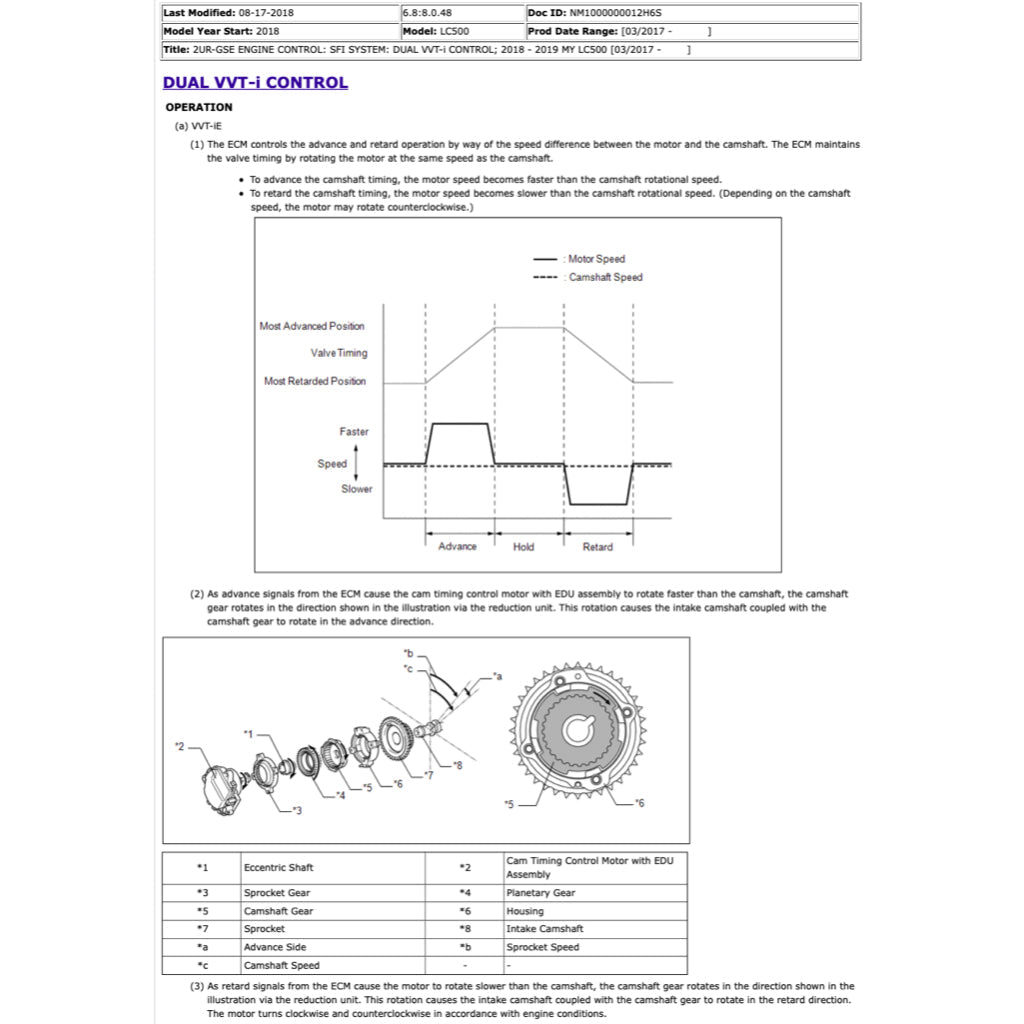 Lexus LC500 2017+ Full Manual Set – Repair & Maintenance Manual - page 4