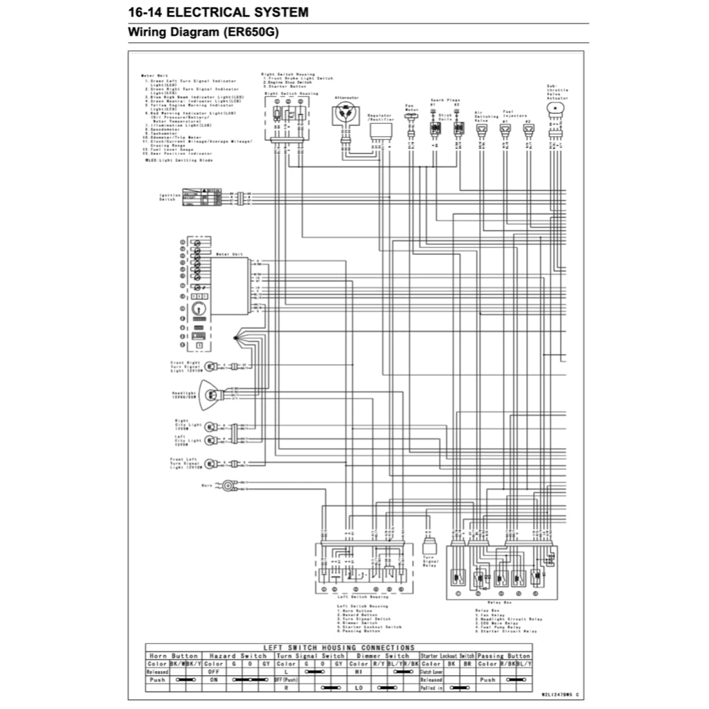 Kawasaki Z650 2017-2020 Full Manual Set – Repair & Maintenance Manual and Spare Parts Catalog and User Handbook - page 5