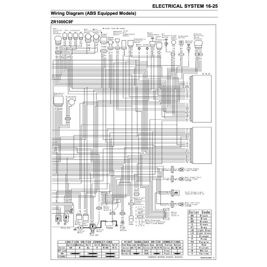 Kawasaki Z1000 2007-2009 Full Manual Set – Repair & Maintenance Manual and User Handbook - page 7