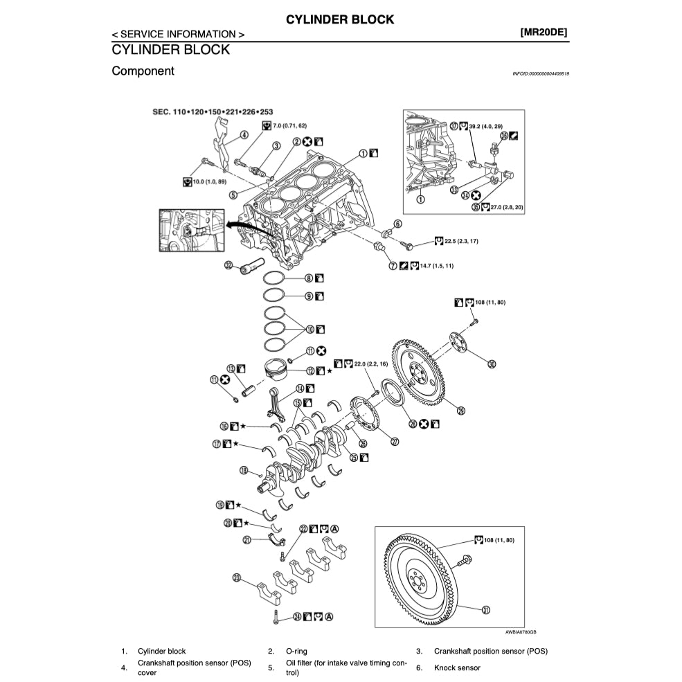 Nissan SENTRA B16 2006-2012 Full Manual Set – Repair & Maintenance Manual - page 4
