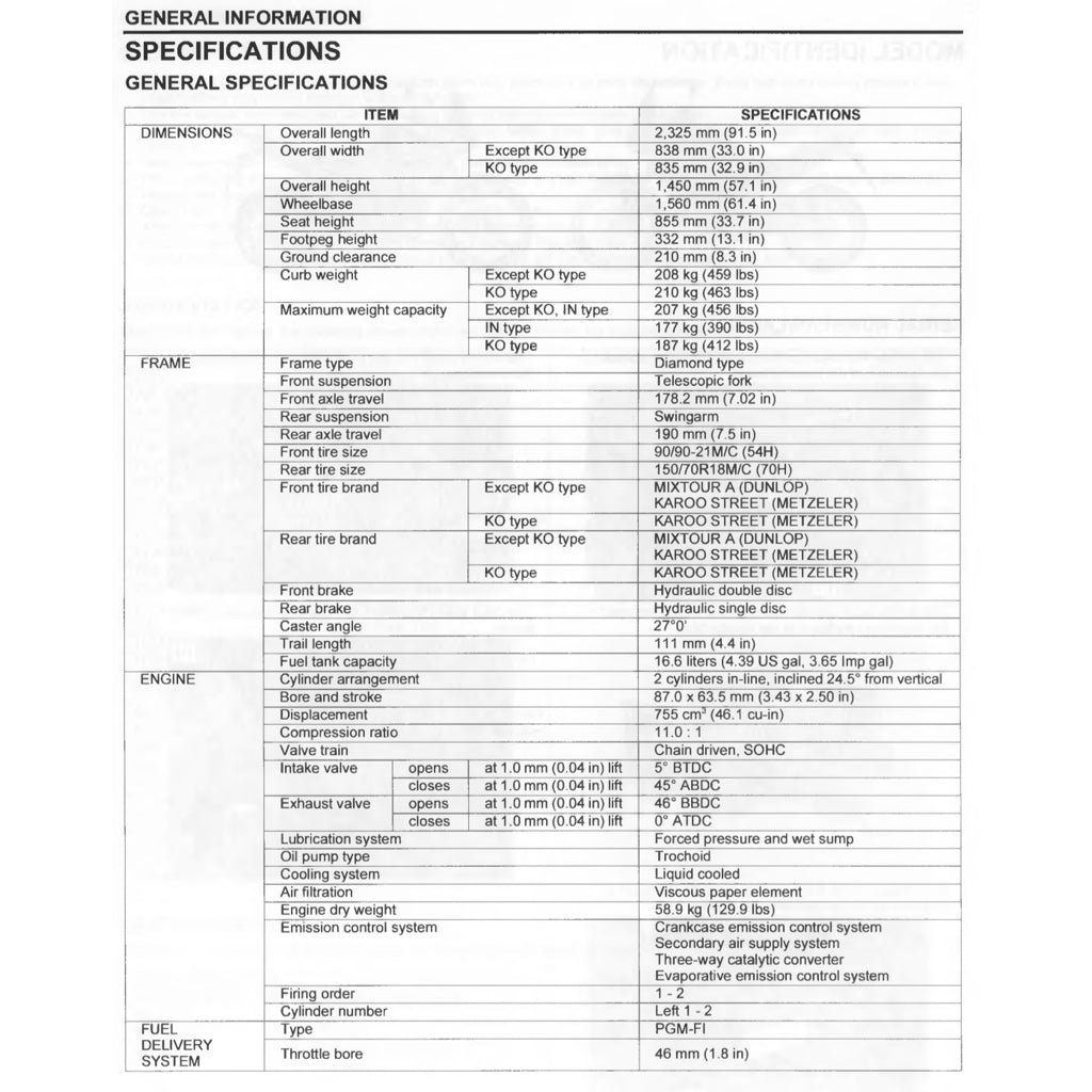 Honda TRANSALP XL750 2023+ Full Manual Set – Repair & Maintenance Manual and Spare Parts Catalog and User Handbook - page 6