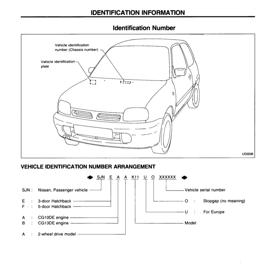 Nissan MICRA K11 1992-2003 Full Manual Set – Repair & Maintenance Manual - page 3