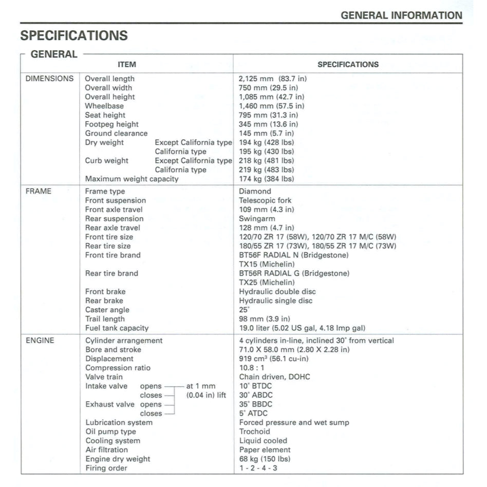 Honda CB900F 919 HORNET 2002-2007 Full Manual Set – Repair & Maintenance Manual and User Handbook - page 3