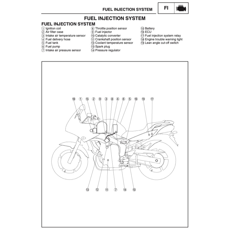 Yamaha FZ6 FAZER6 FAZER 6 2004-2009 Full Manual Set – Repair & Maintenance Manual and Spare Parts Catalog and User Handbook - page 6
