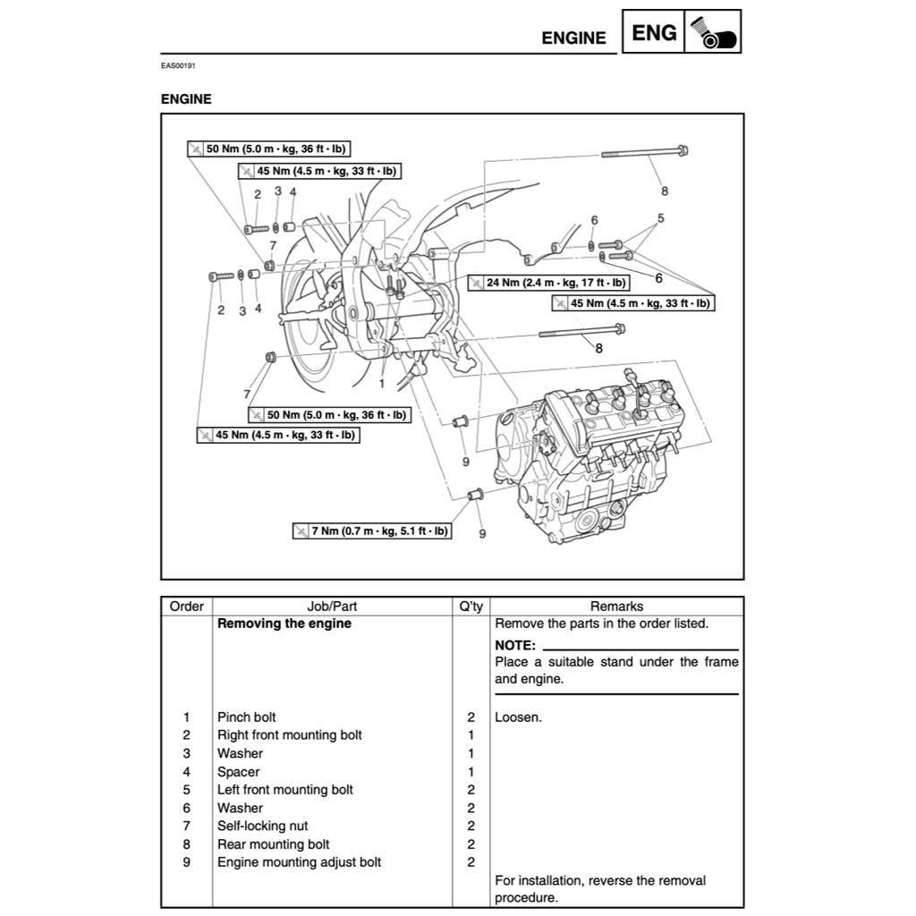 Yamaha YZF R1 2002-2203 Full Manual Set – Repair & Maintenance Manual and Spare Parts Catalog and User Handbook - page 3